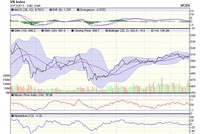 Góc nhìn kỹ thuật phiên 24/12